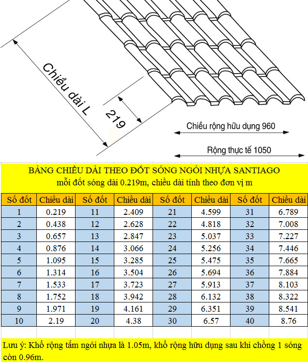 thong-so-ky-thuat-ngoi-nhua-santiago