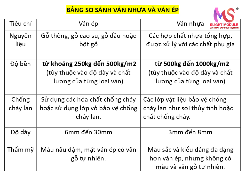 bang-sao-sanh-van-nhua-va-van-ep