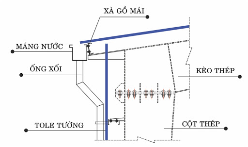 bang-ve-mang-xoi