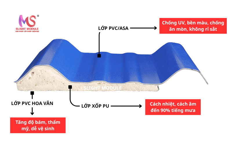 Giá Tôn xốp cách nhiệt mới nhất