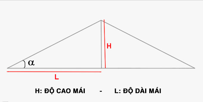 cong-thuc-tinh-do-doc-mai