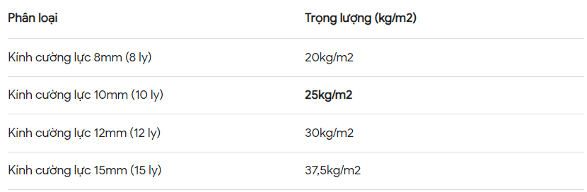 trong-luong-kinh-cuong-luc