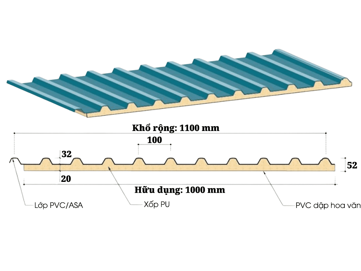 Quy cách kỹ thuật Tôn nhựa xốp PU 11 sóng vuông